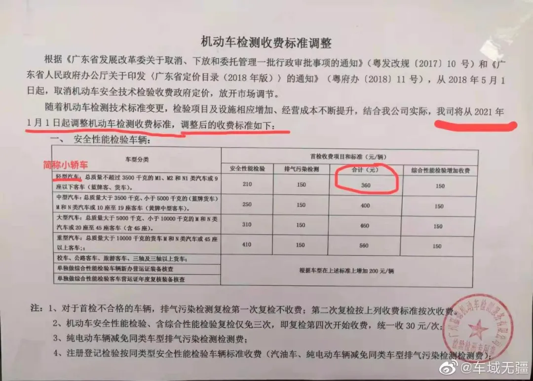 2021年检新调整，部分地区收费标准又涨了？