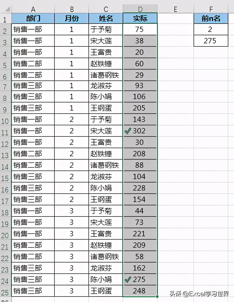 Excel – 输入名次，前几名的单元格全部自动打勾，方便查看
