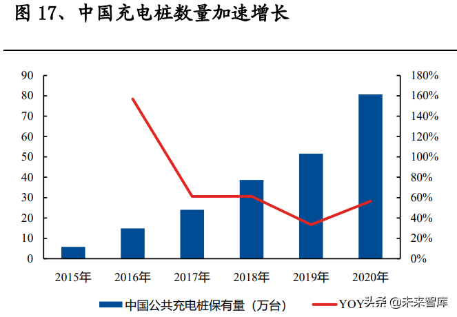 铝电极箔行业研究：电极箔价格有望持续上行