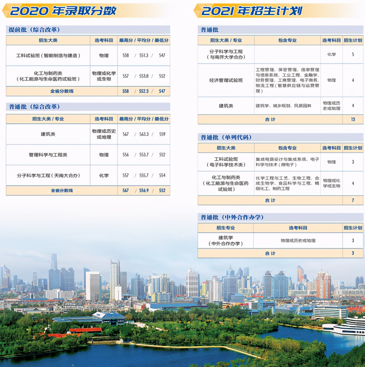 天津大学2021年本科生招生计划及2020年各省录取分数线汇总！收藏