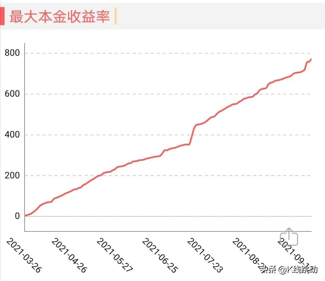 期货最强王者——“赚钱养舟舟”VS“稳稳的赚钱”