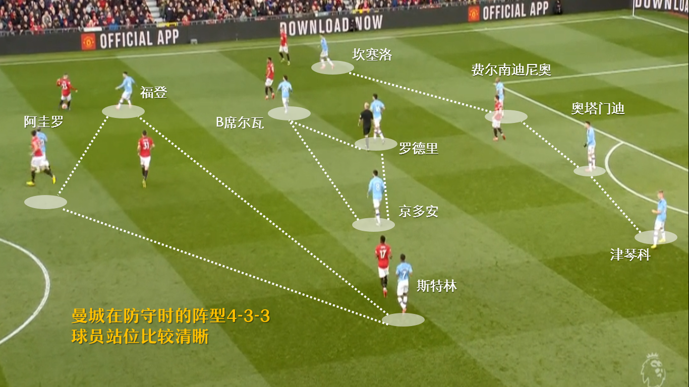 曼联收获战术“第四极”(战术复盘，曼联右路强势反击有力，曼城攻不进守不住，胜负无悬念)