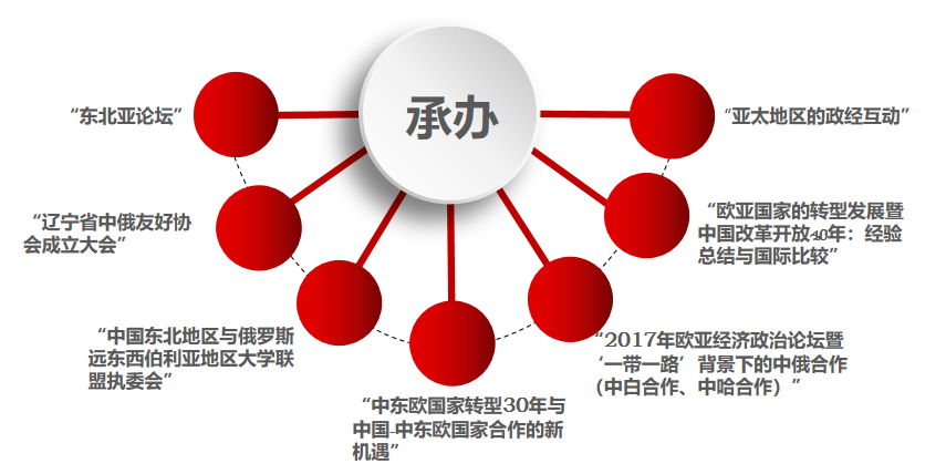 “十三五”成就巡礼丨国际交流取得扎实成效