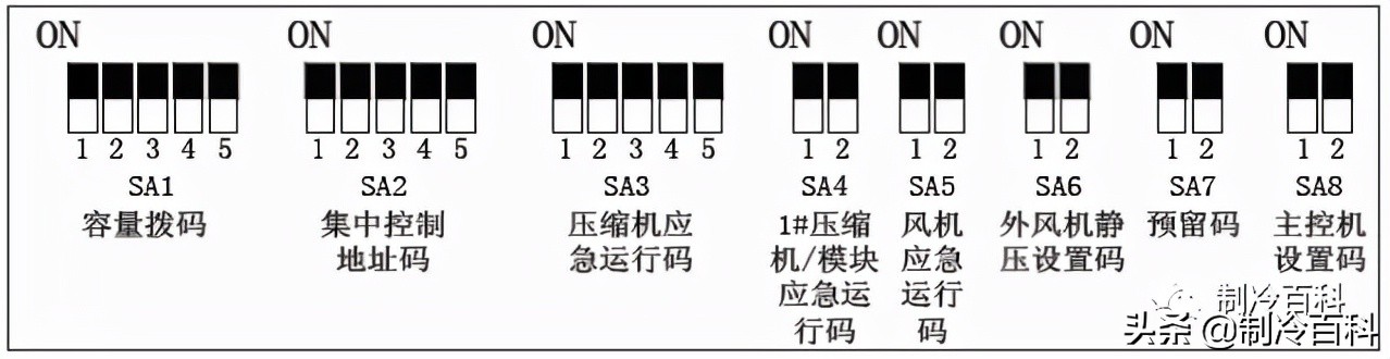 格力多联机GMV5故障代码与调试方法