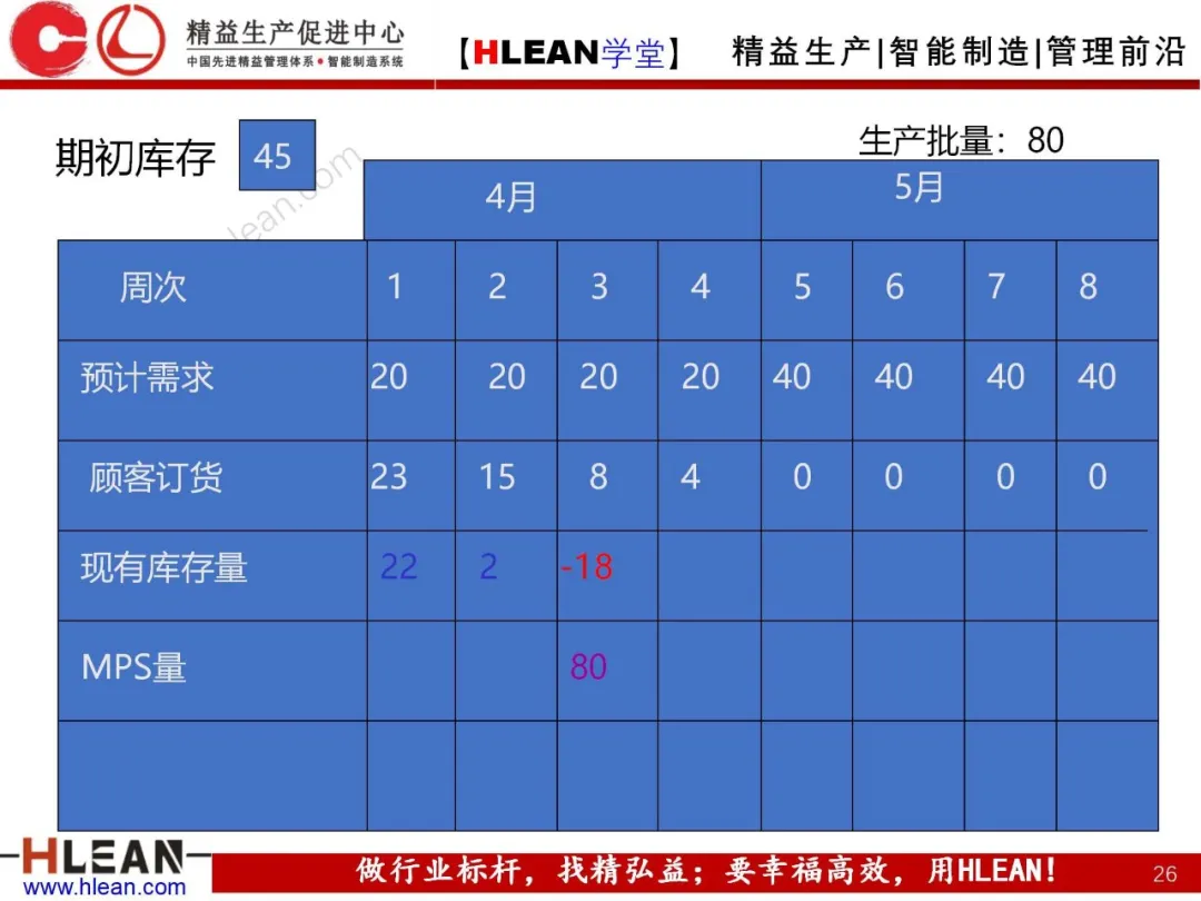 「精益学堂」生产与运作管理（中篇）