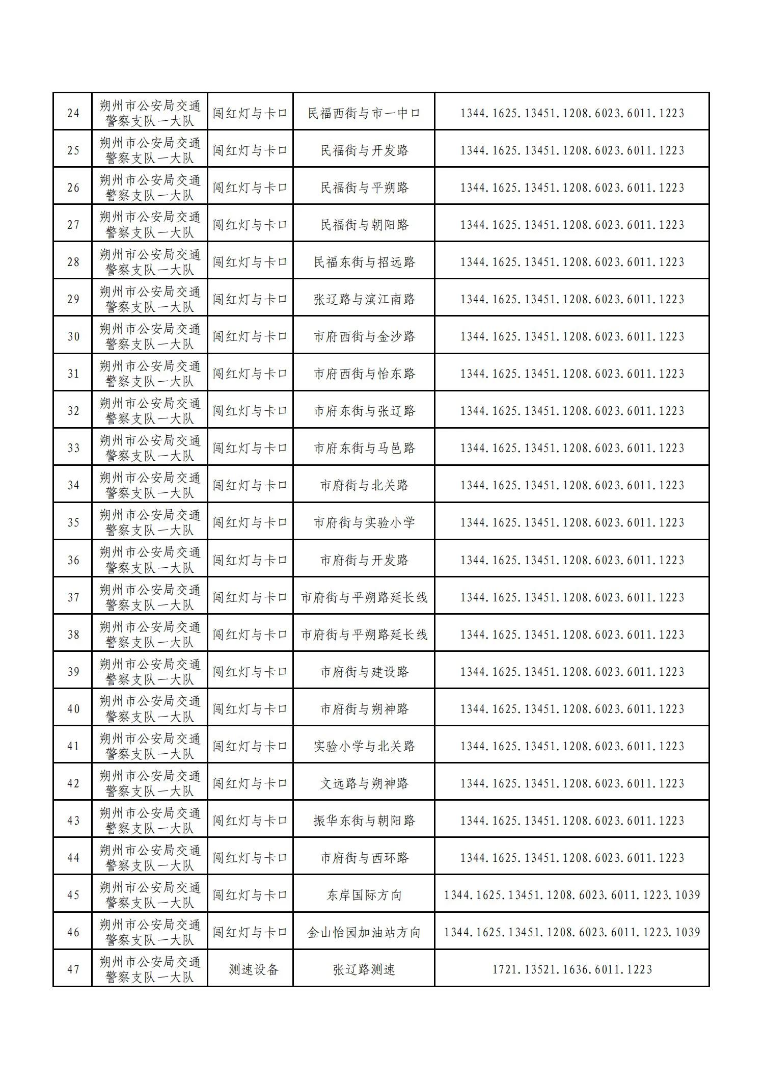朔州交通违章查询,