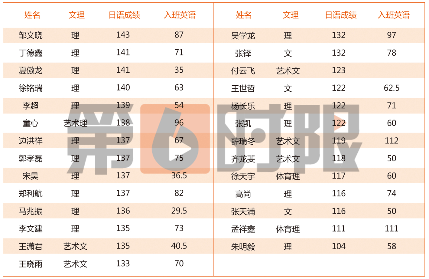 高考考日语的后果（高考选日语）