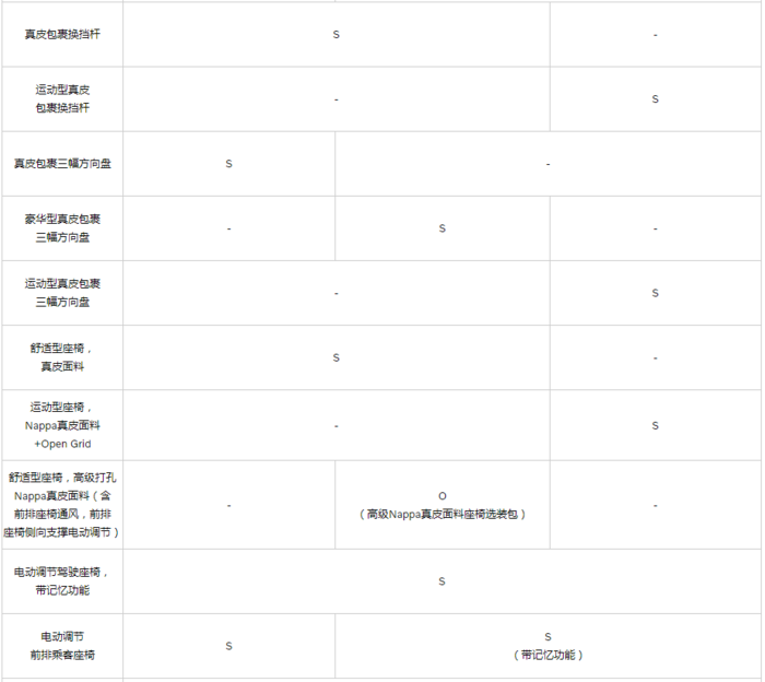 沃尔沃V60配置价格分析：最低配就很嗨了