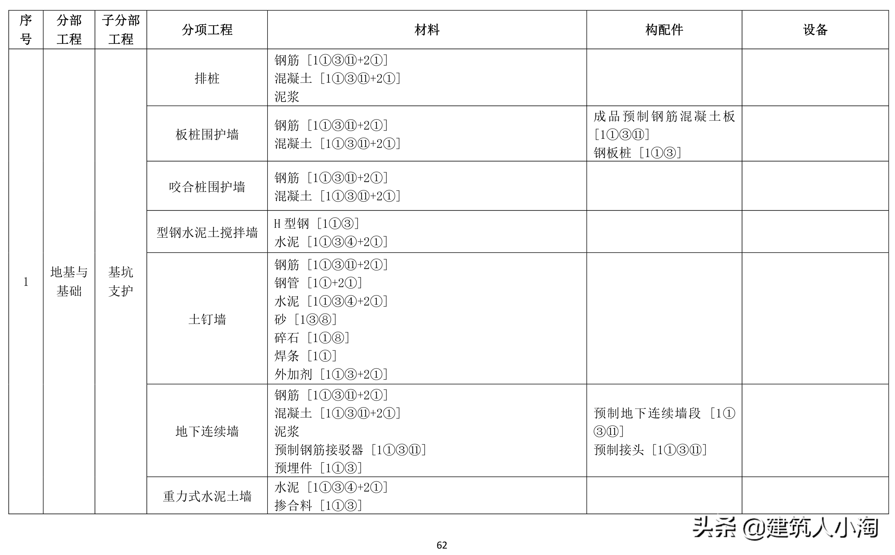 「规范分享」建筑材料构配件和设备进场质量控制TB0101-301-2018