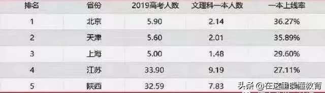 2020陕西高考报名人数创新高(附：各学科复习策略)