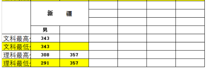 全国26所警校2018、2019年录取分数线汇总