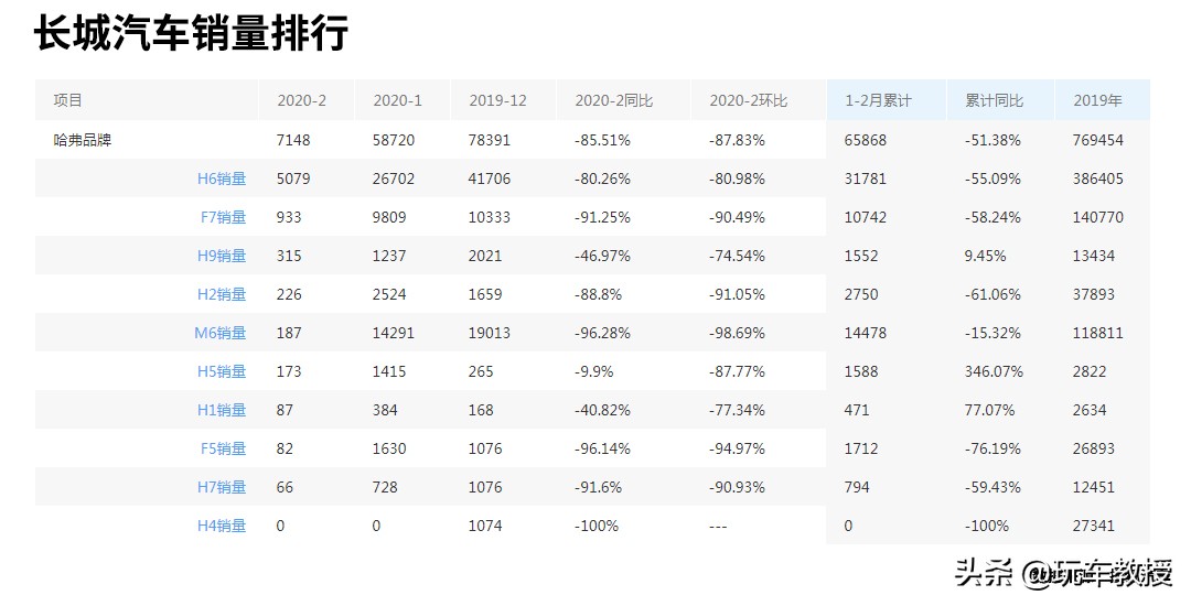 卖得好好的，非要改名！6.58万起这些神车还能卖得动吗？