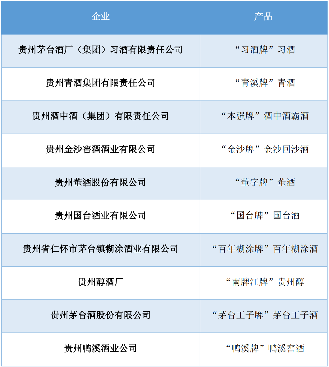 贵州老10大名酒是哪些品牌？茅台酒算不算贵州老10大之一？