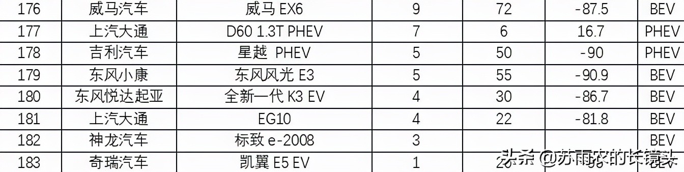 9月国产新能源乘用车销量排名：小鹏P7超越理想ONE