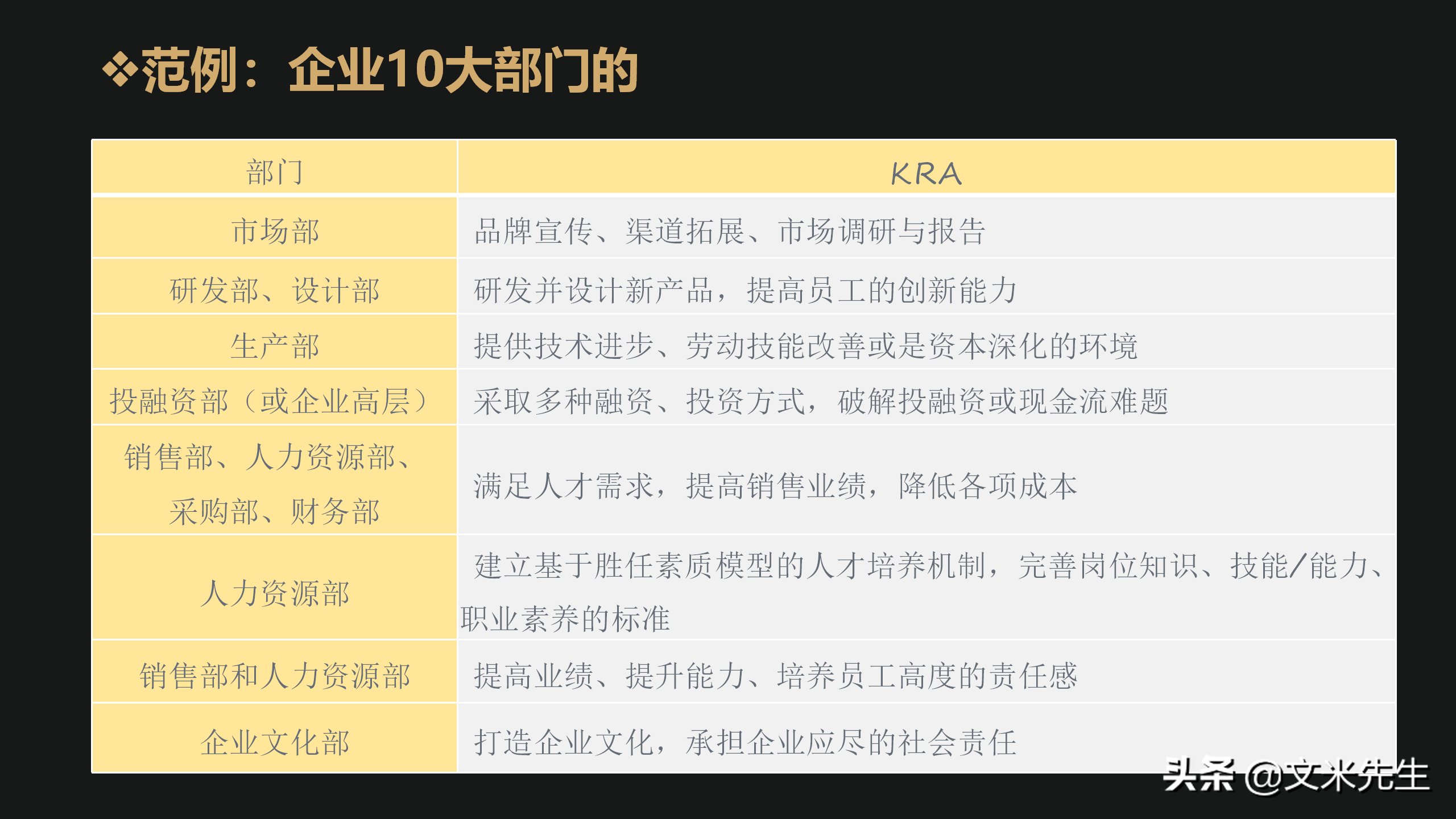 如何做好定责定岗定编定额定员定薪，用“图+表+范例”定岗案例