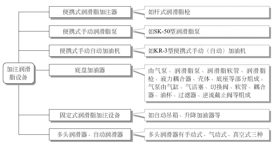 开一家汽车快修店需要配置哪些基本设备？