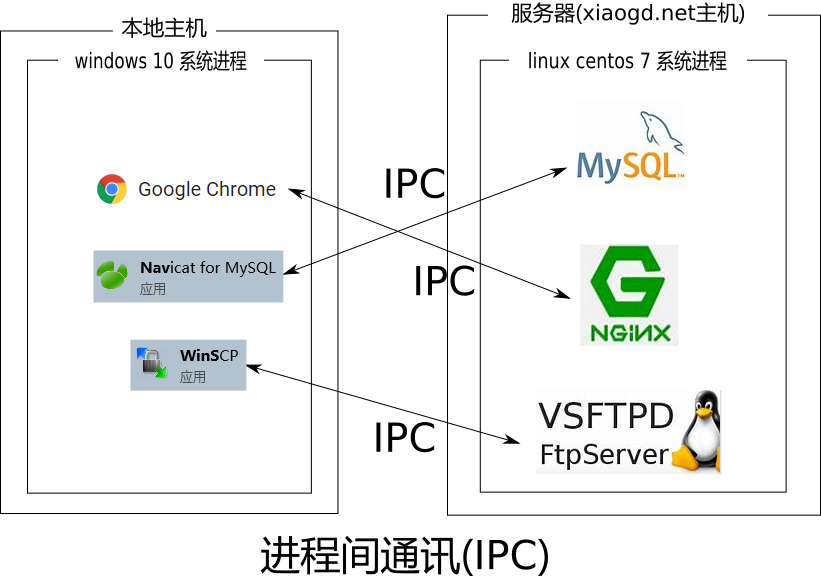 深入理解什么是端口(port)