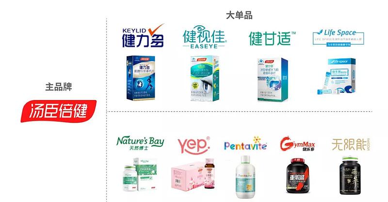 汤臣倍健,婴童保健板块尚须一战