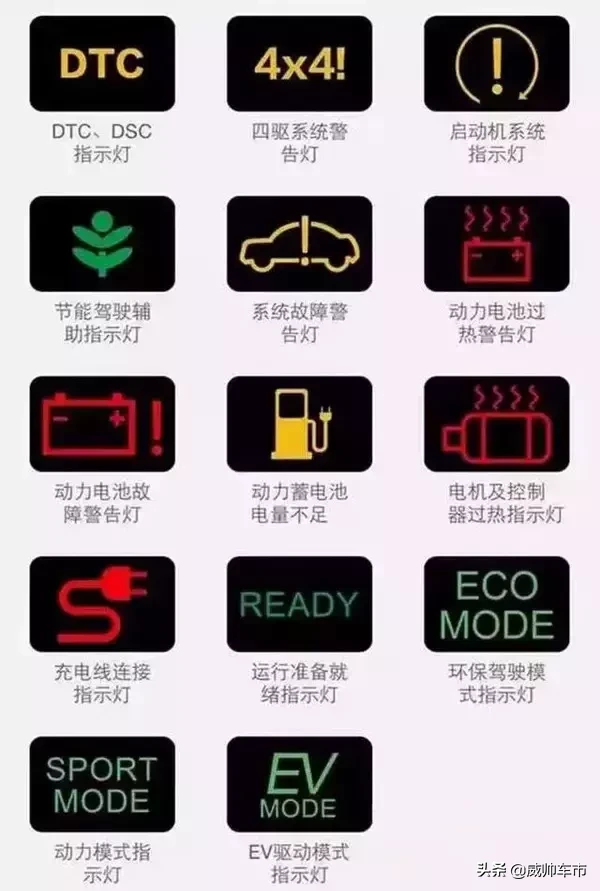 10个危险的汽车故障灯，一旦灯亮，千万要注意