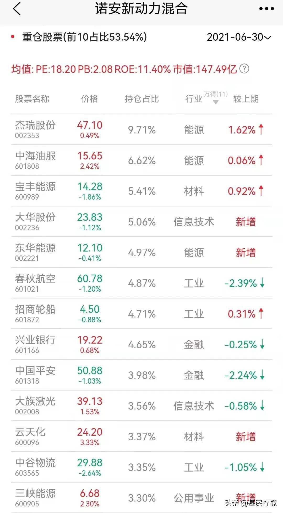 2021q4季度是什么时候(q4季度是几月到几月)