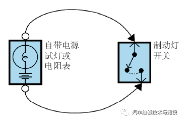 汽车电路故障的检修流程与方法