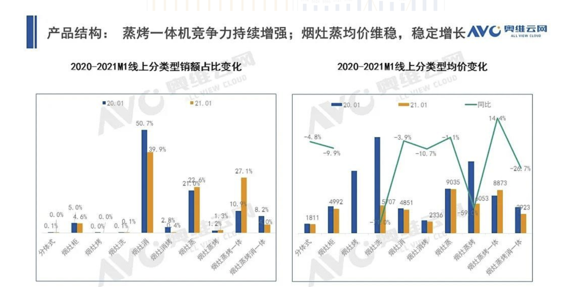 618家电作业辅导——全屋家电选购&清单