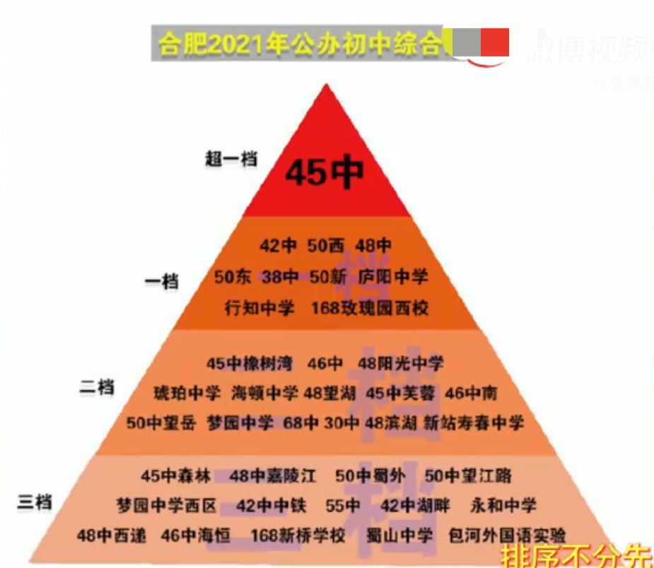 廣奧中學屬于第幾梯隊的_廣奧高中部_廣州市奧校