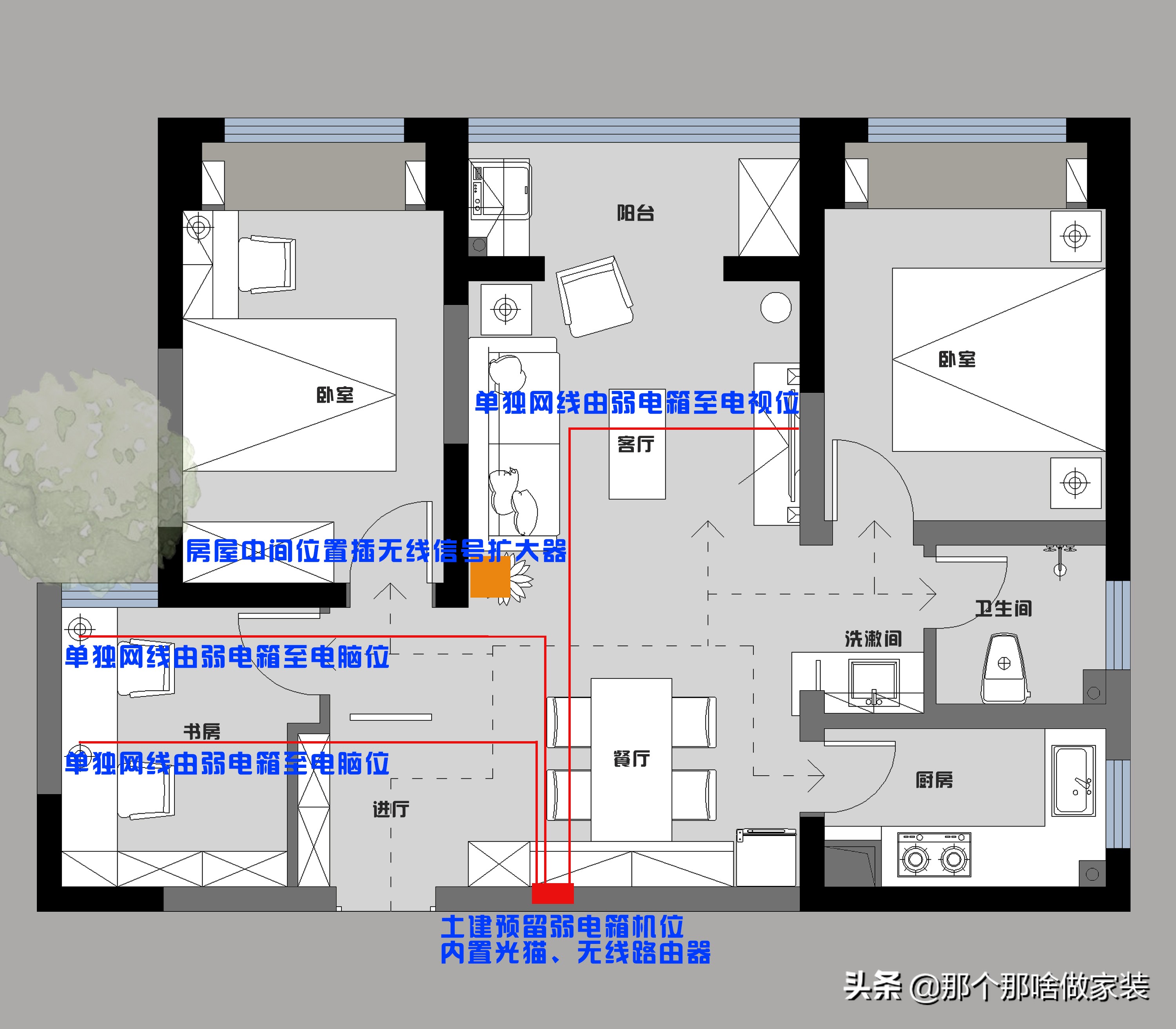 装修时如何打造全屋WiFi？