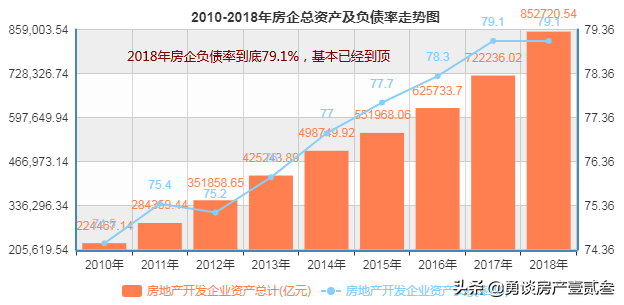 年轻人贷款买房，是多贷好还是少贷好？量力而行很关键