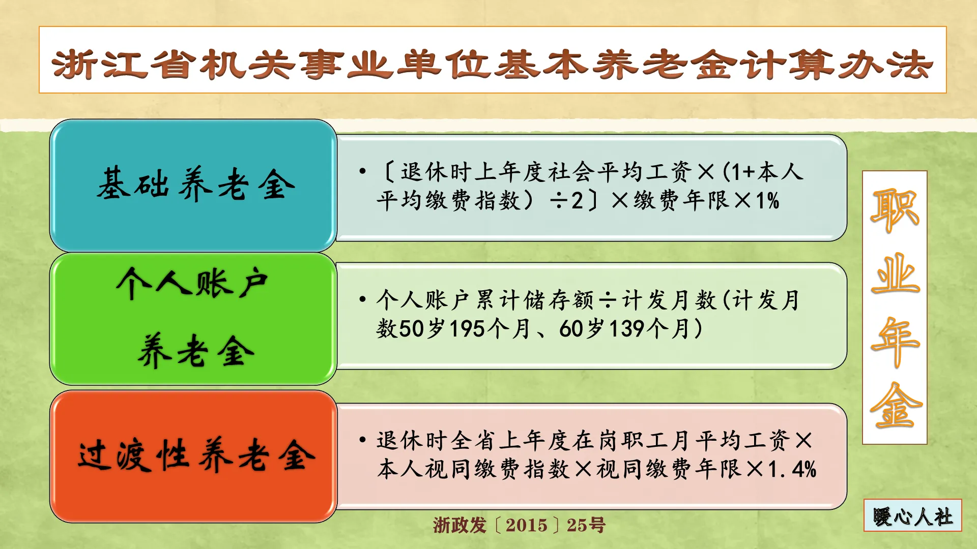 工龄30年和32年，退休待遇有什么差别？工龄如何影响养老金计算？