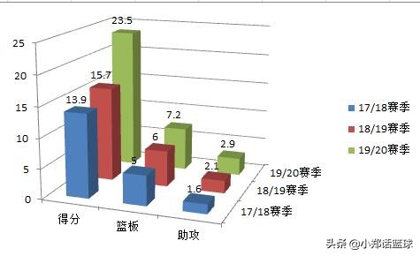 为什么塔图姆是科比门徒(聚焦：“科比门徒”塔图姆)