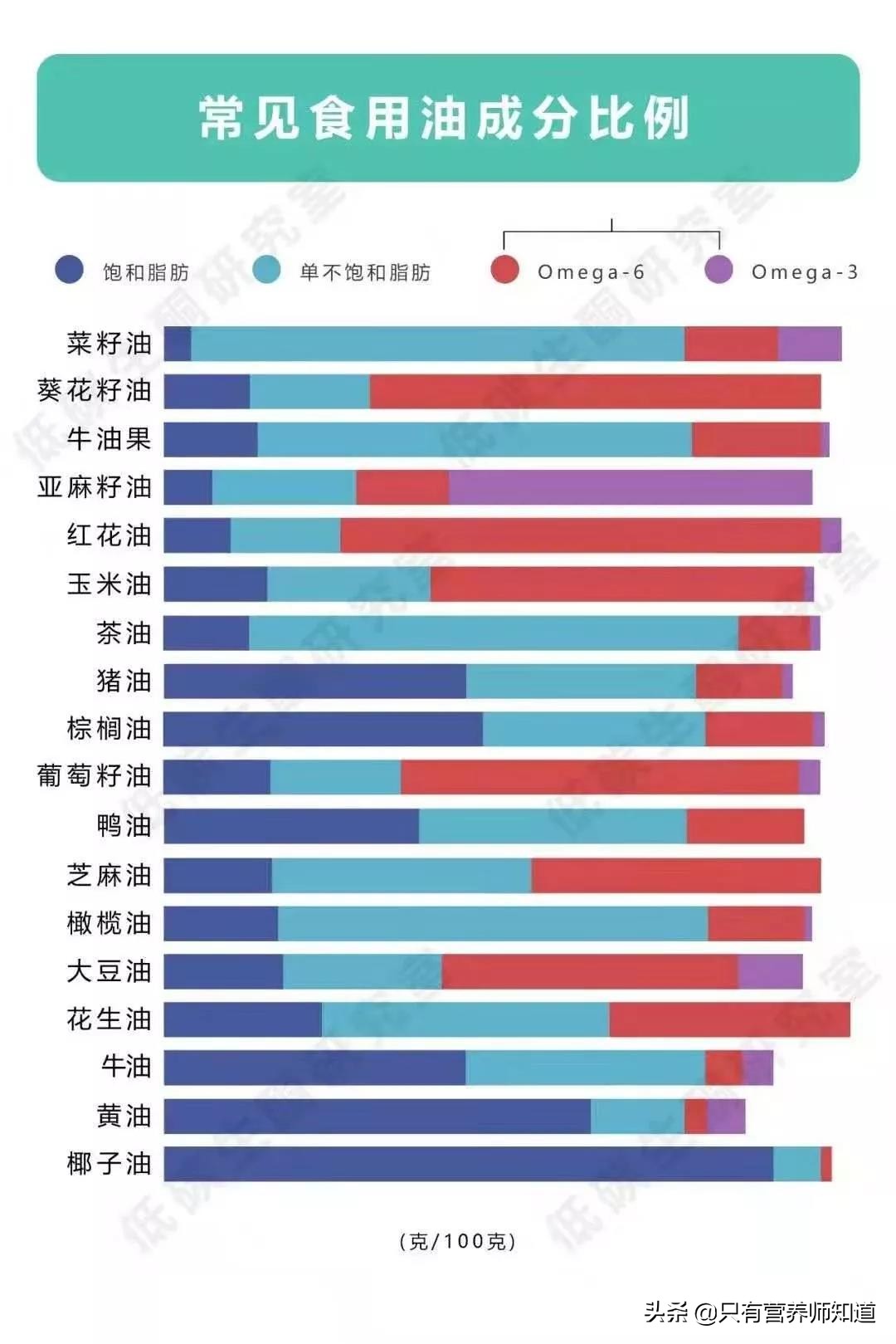 美国FDA研究认为亚麻酸对人体十分重要，是什么功效？