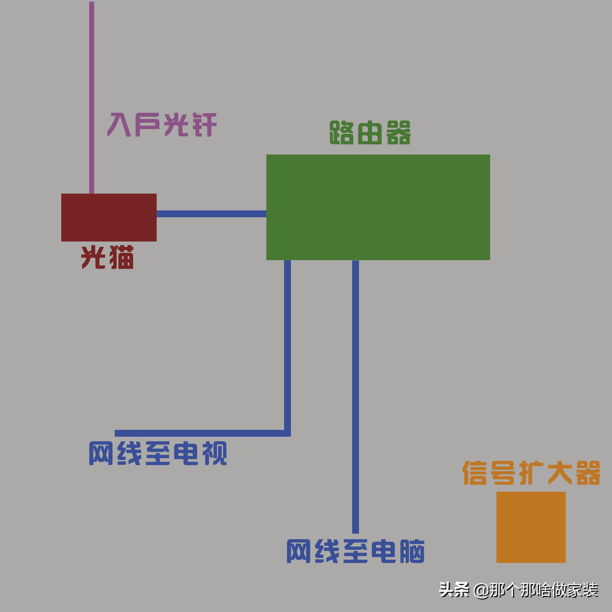 新房装修光纤布局与全屋WiFi覆盖一体化解决方案