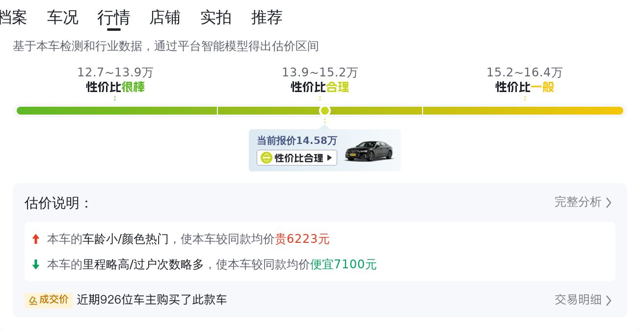 14万预算圆你“西装暴徒”梦，2017款奥迪A6L，8.8秒破百！