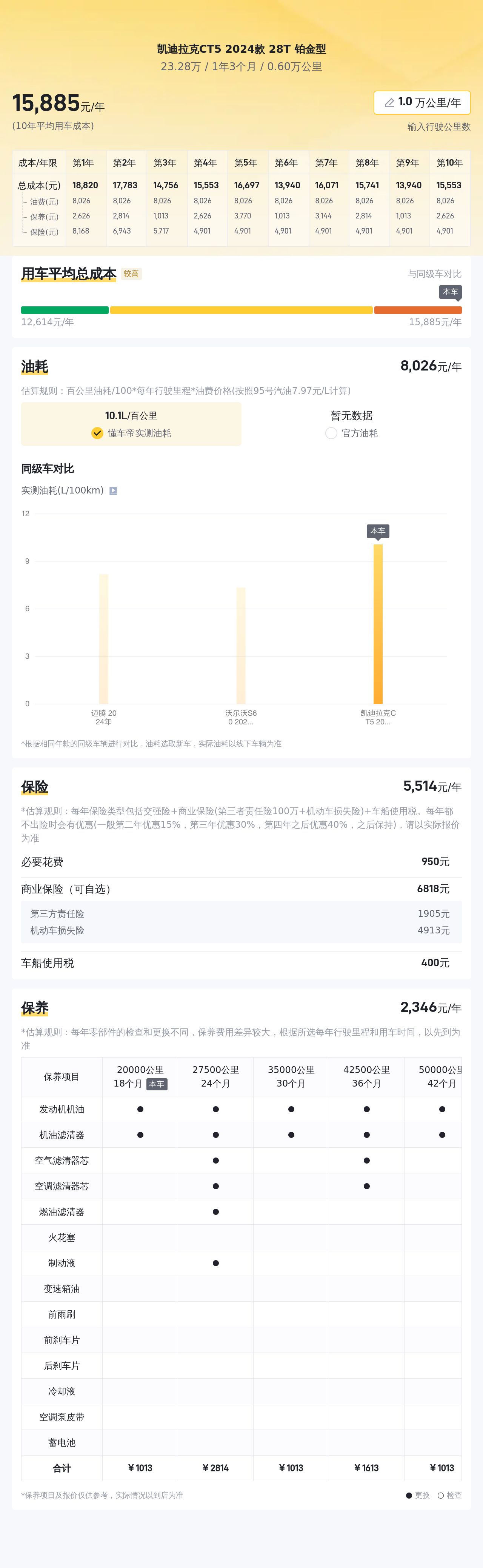 准新凯迪拉克CT5，2024款一手车，豪华品牌也能轻松拥有？