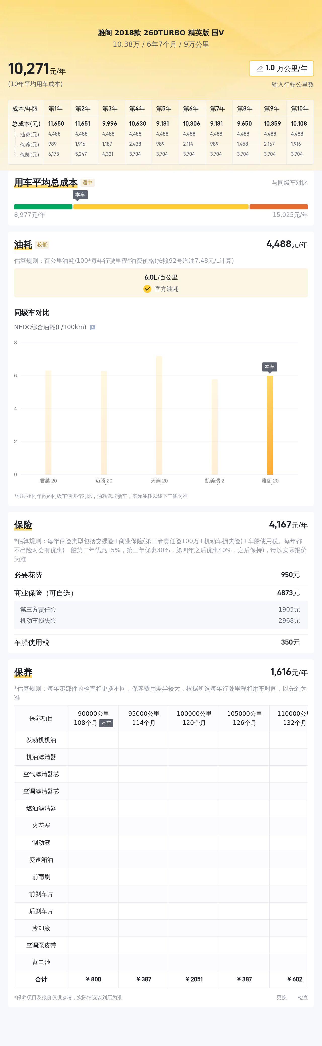 家用代步，十万预算，2018款雅阁CVT精英版值得入手？