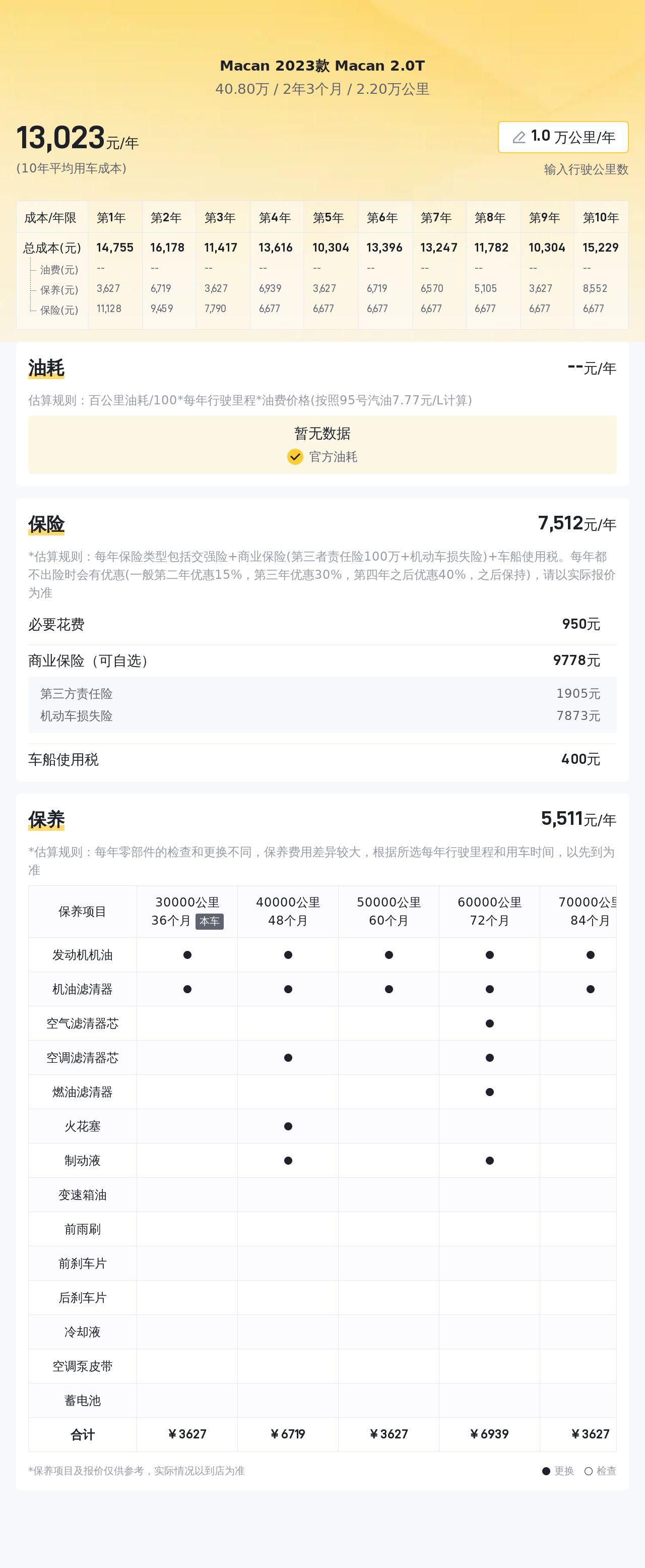 蓝动青春，性能与操控的魅力之选——二手保时捷Macan2.0T