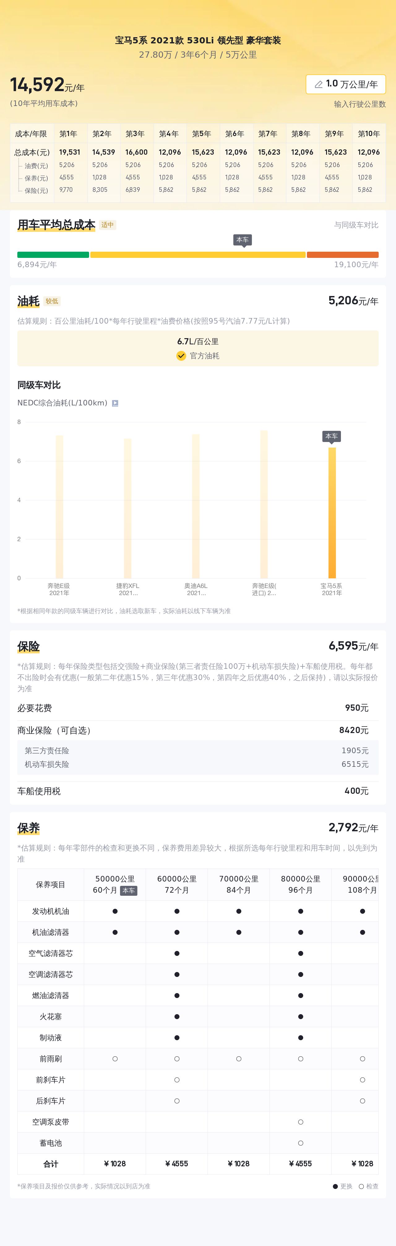 27.8万，宝马530Li一手准新车，豪华套装，宜商宜家之选