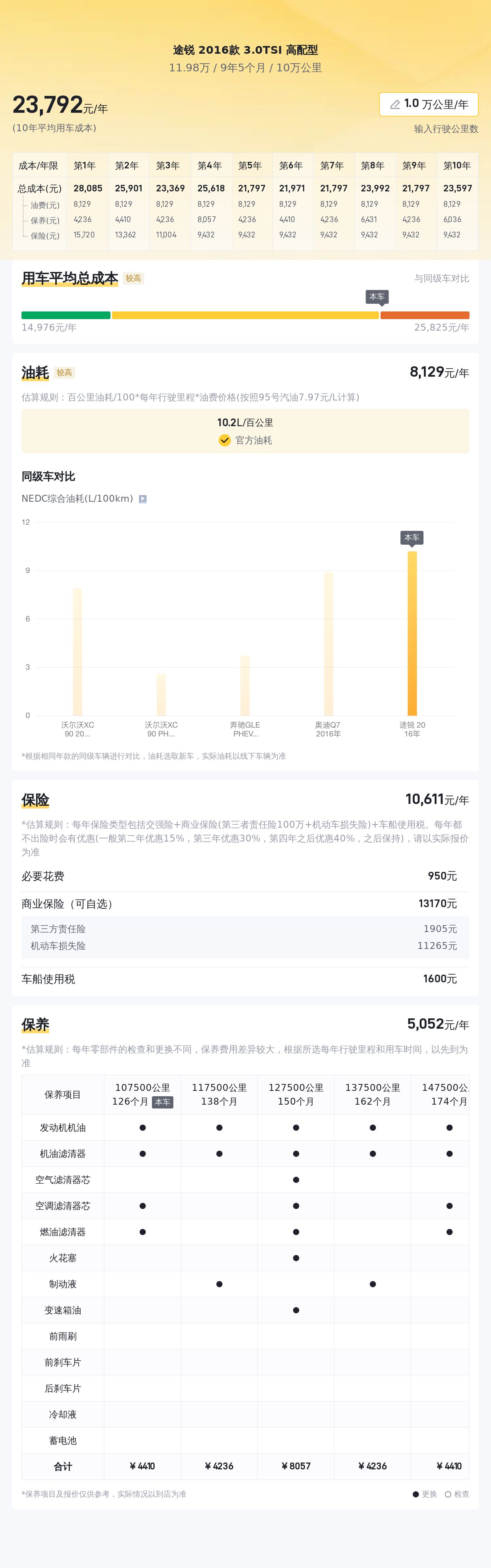 11万圆你蓝胖子梦！2016款大众途锐，3.0T+8AT，7秒破百！