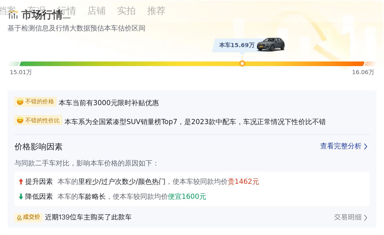 2023款奥迪Q3，开了不到2万公里，15万出头就能拿下？