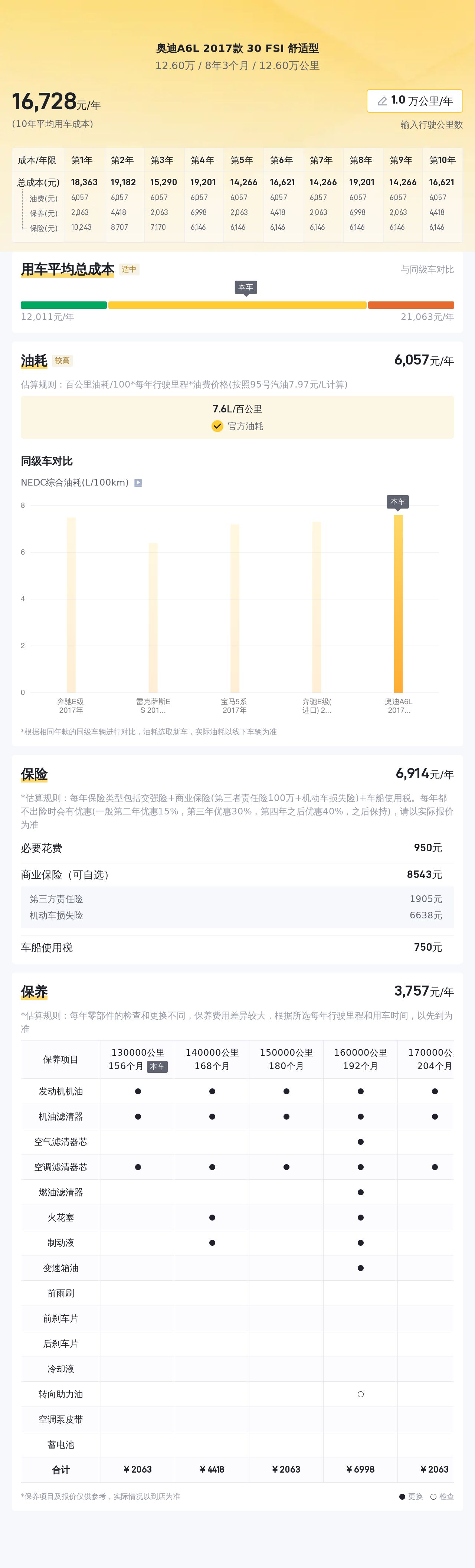 奥迪A6L：17年一手车12.6万，8.8秒破百，适合家用吗？