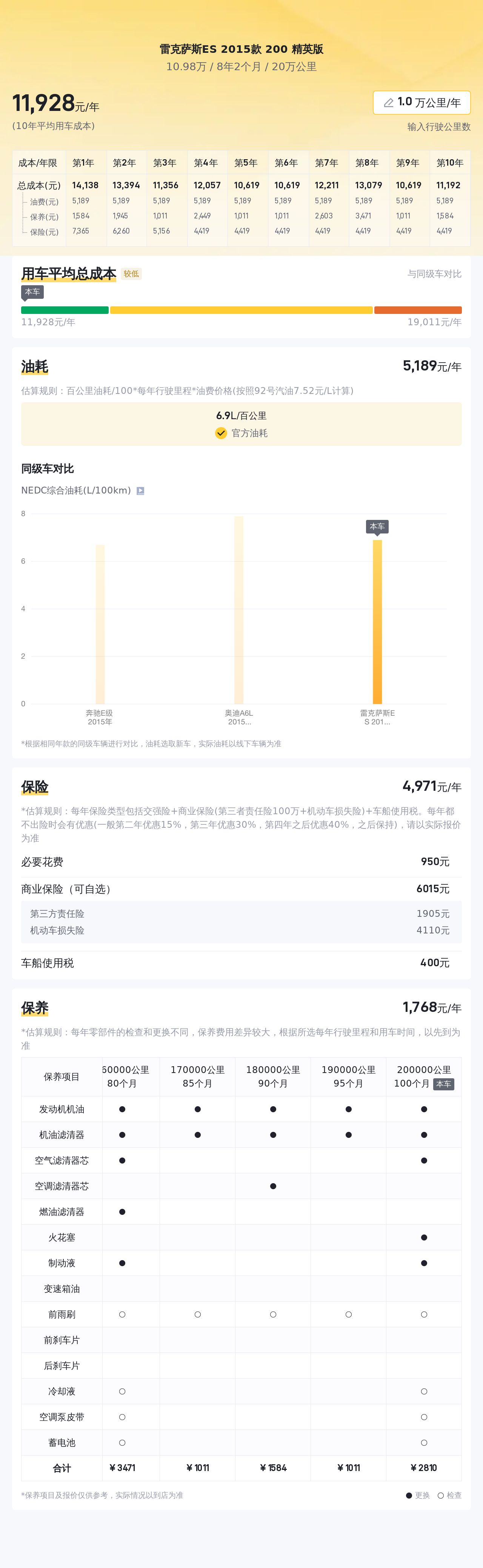 10万出头的豪华轿车，2015款雷克萨斯ES，适合家用代步！