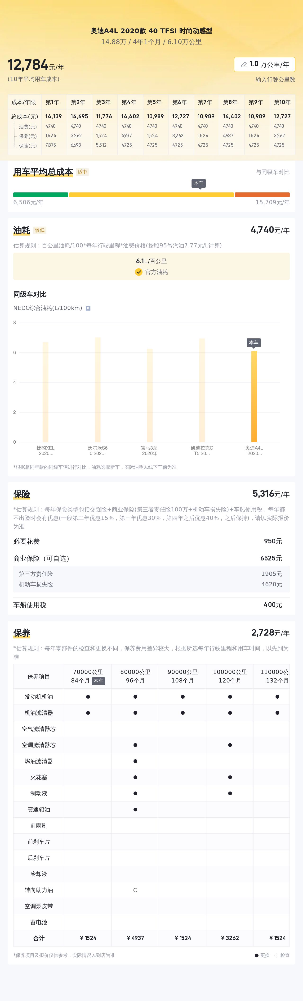 2020款奥迪A4L，6万公里一手车，时尚动感之选