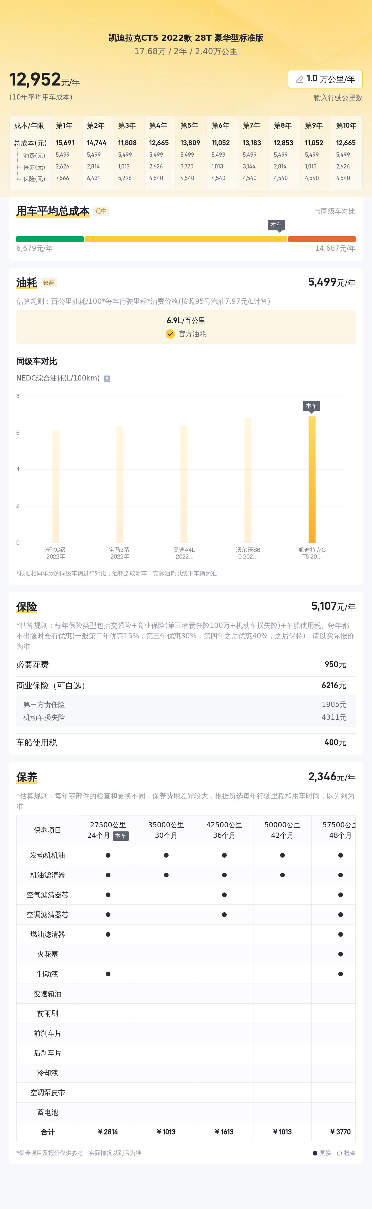 2022款凯迪拉克CT5，准新车况，豪华体验触手可得！