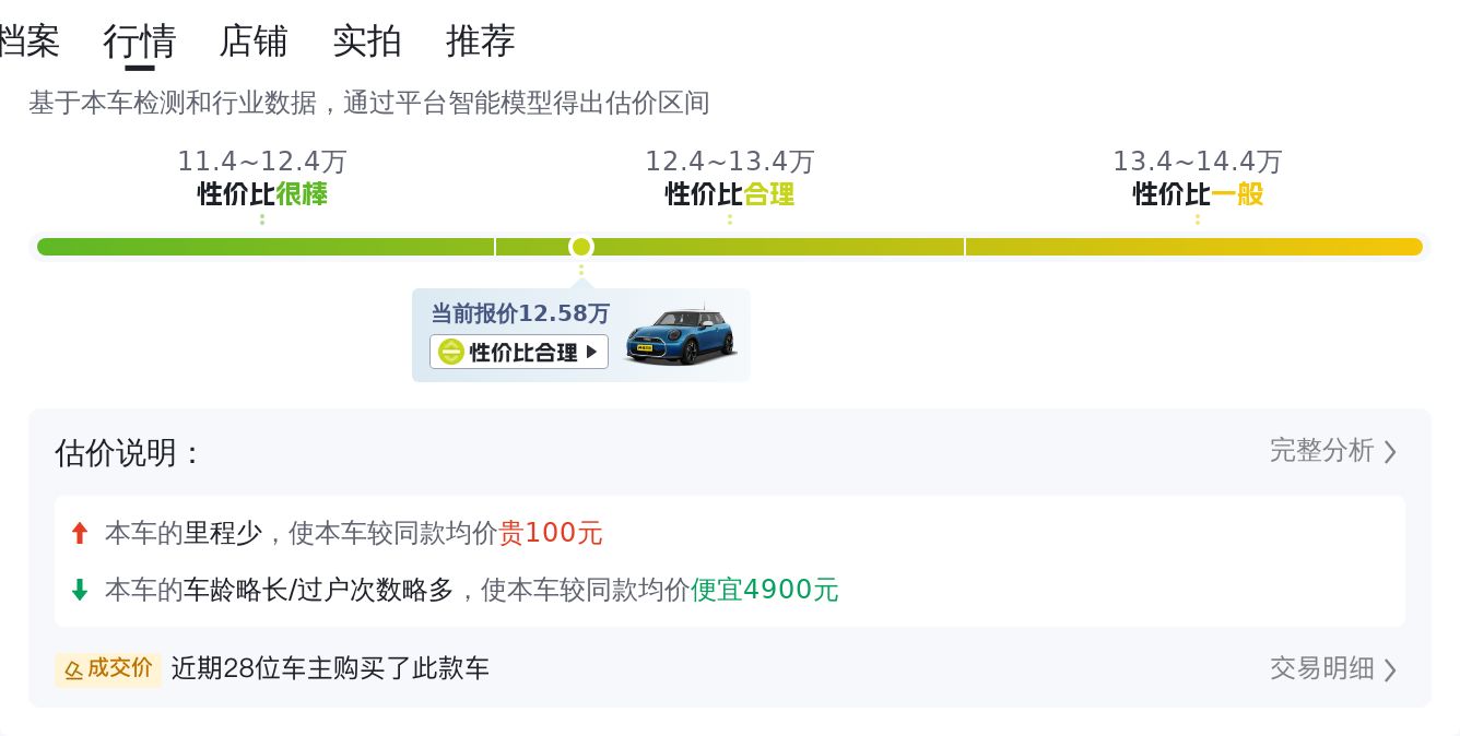 12万圆你英伦梦！2020款MINI COOPER艺术家，绿色个性小钢炮！