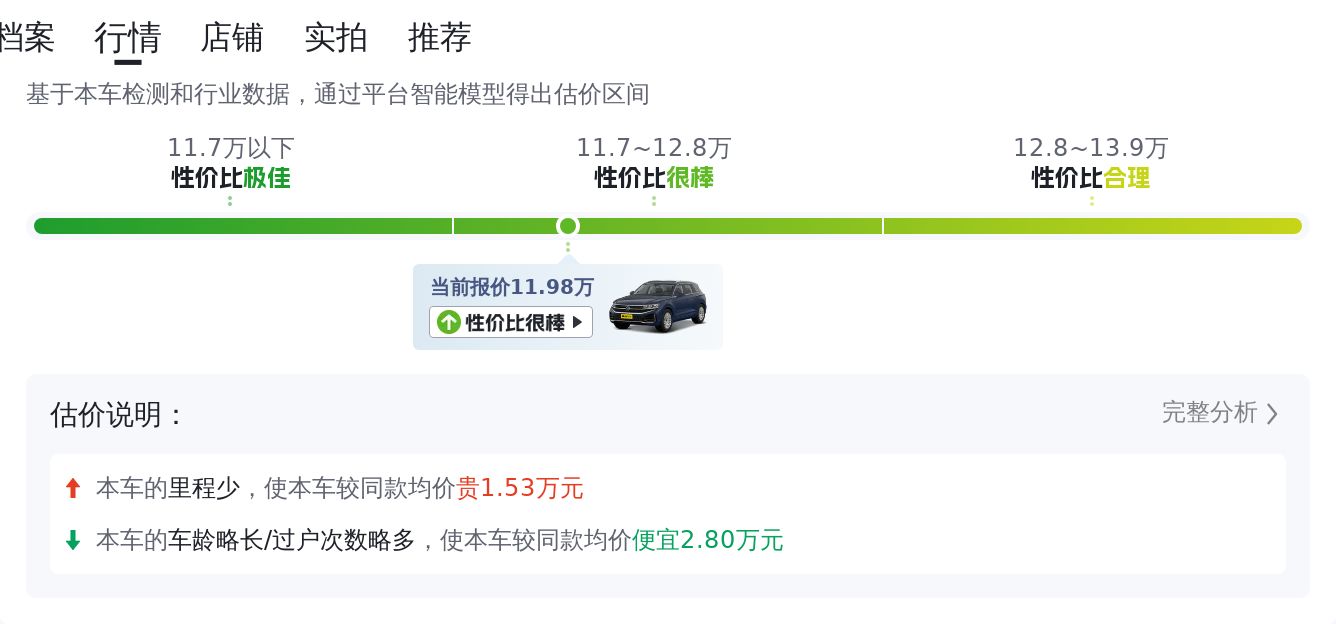 11万圆你蓝胖子梦！2016款大众途锐，3.0T+8AT，7秒破百！