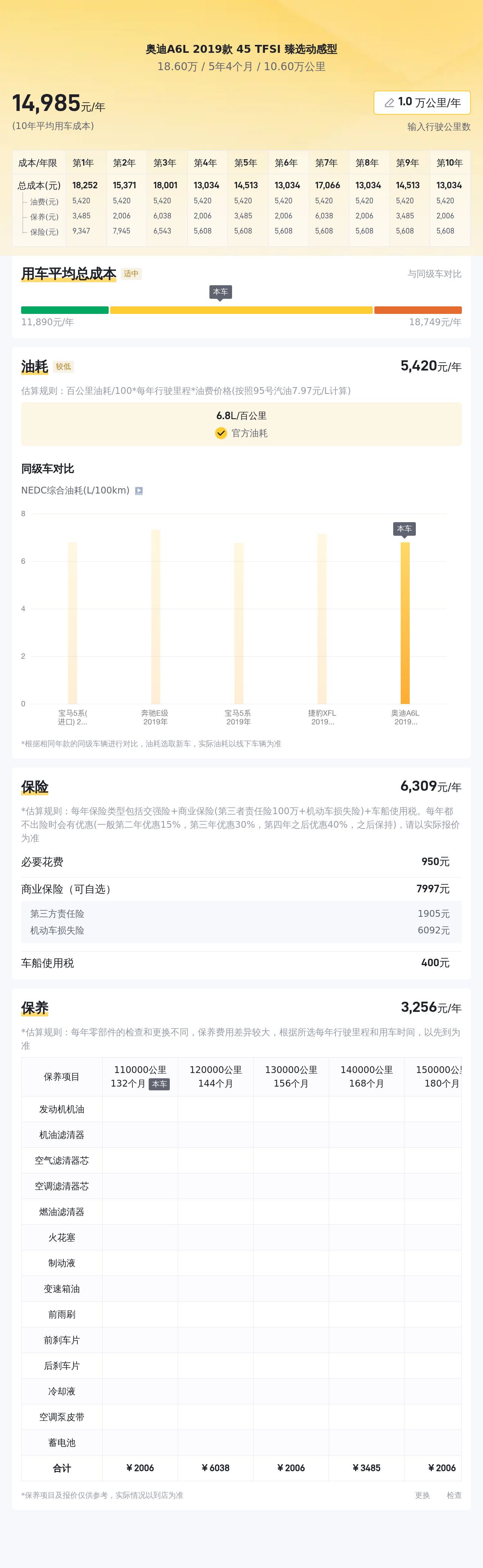 18万出头入手奥迪A6L，7.9秒破百，商务出行新选择