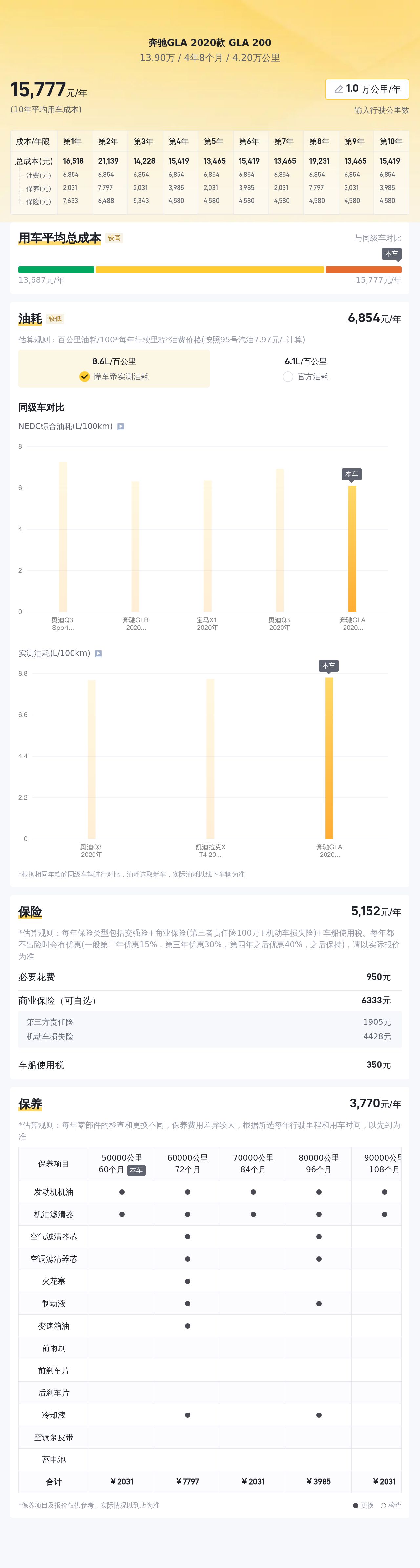 不到14万圆你奔驰梦！2020款奔驰GLA，4.2万公里一手车况