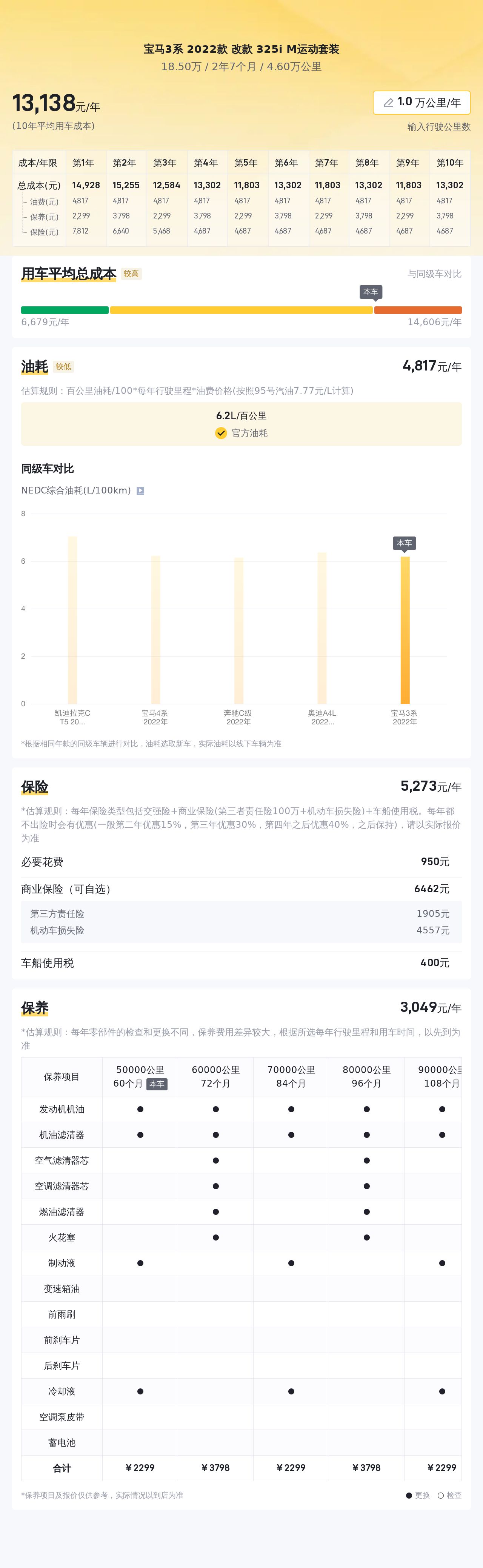 落地20多万，现在18万就能开走，宝马3系准新车香不香？
