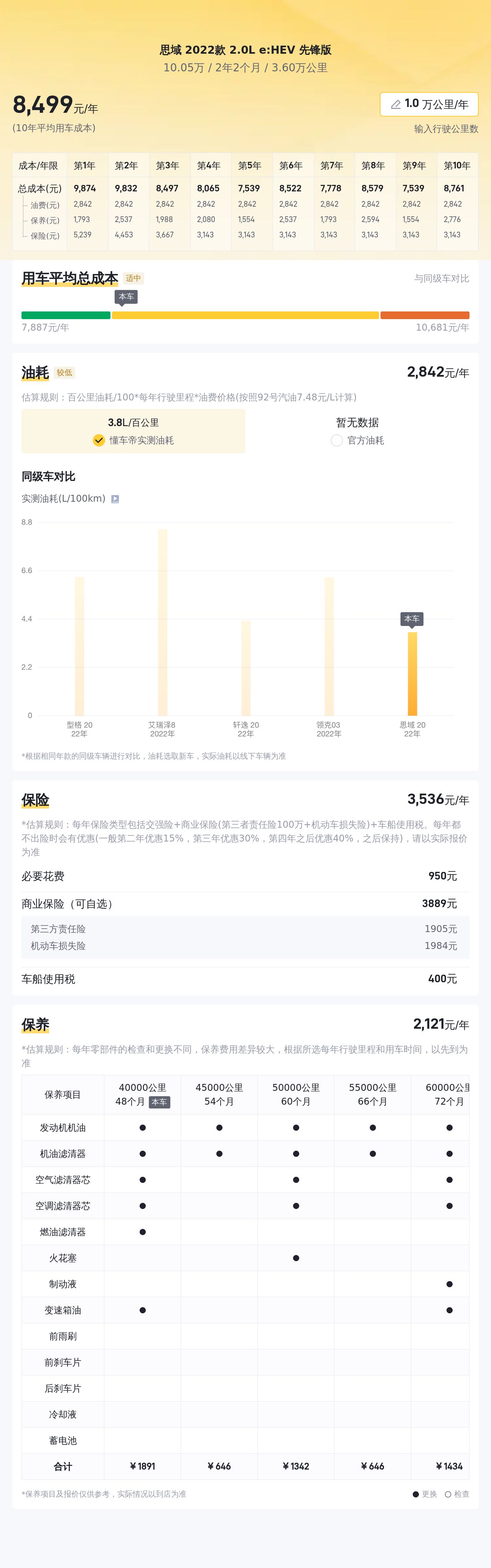 准新思域e:HEV，10万出头就能体验混动，它香吗？